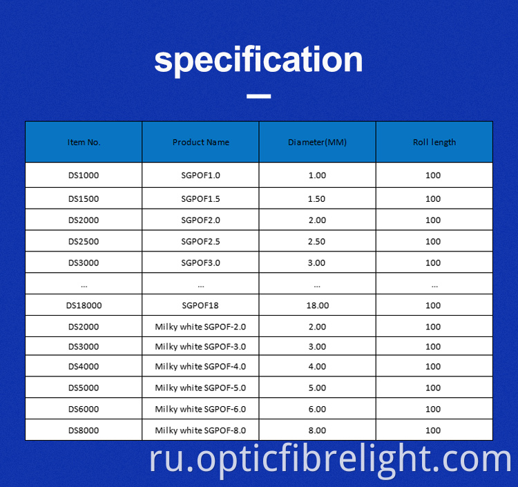 Optic Side Glow Fibre